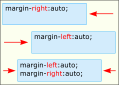 margin-right:auto -  , margin-left:auto - , margin-left:auto  margin-right:auto -  